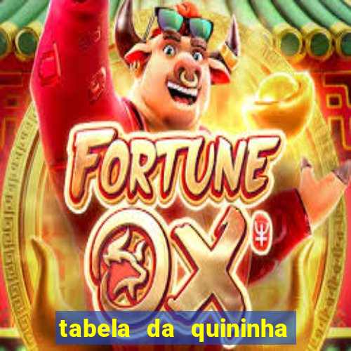 tabela da quininha do jogo do bicho